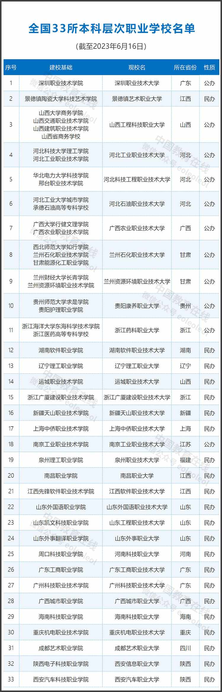职业本科大学 (1).jpg