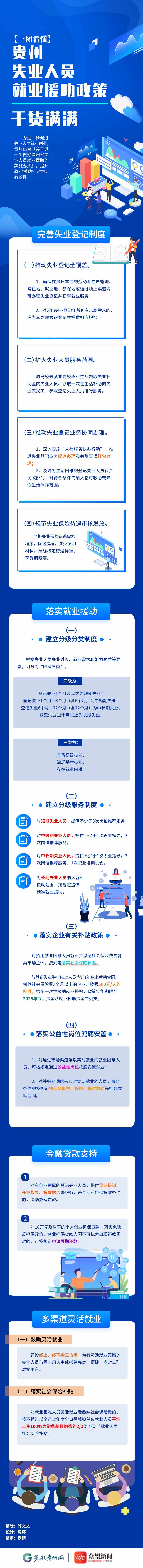 贵州失业人员.jpg