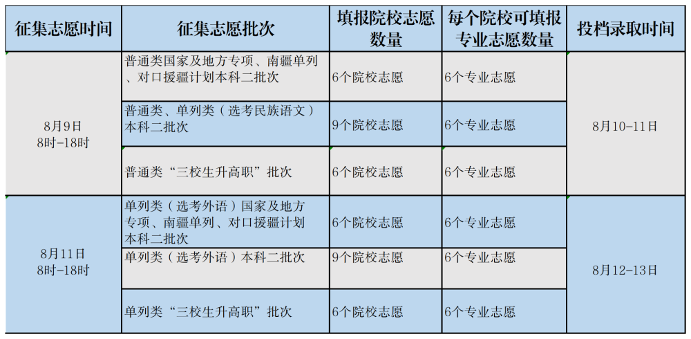 网上录取第三次征集志愿.png