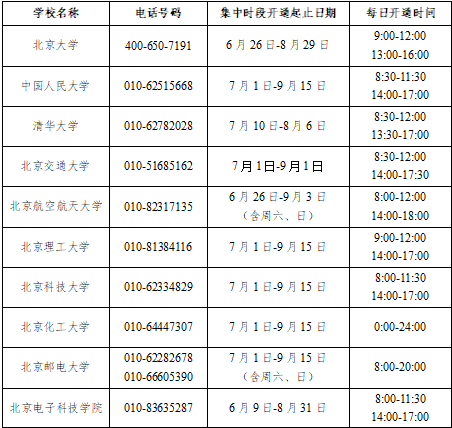 教育部暑期高校学生资助热线电话7月1日开通6.png
