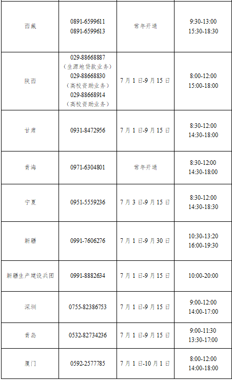 教育部暑期高校学生资助热线电话7月1日开通4.png