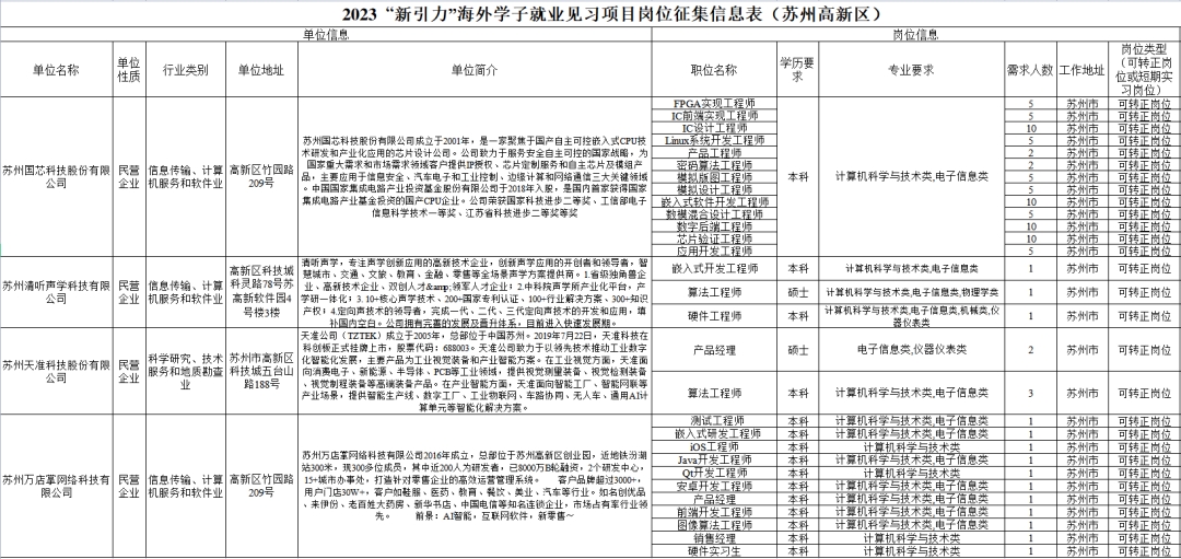 2023“新引力”计划！苏州高新区就业见习项目诚邀海外学子的加入1.png