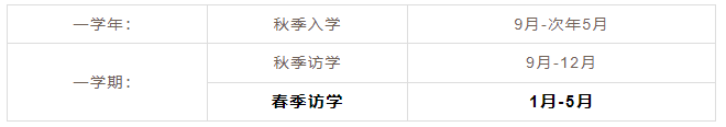 【春季入学项目】2024年科克大学&都柏林城市大学春季项目申请即将开启！3.png
