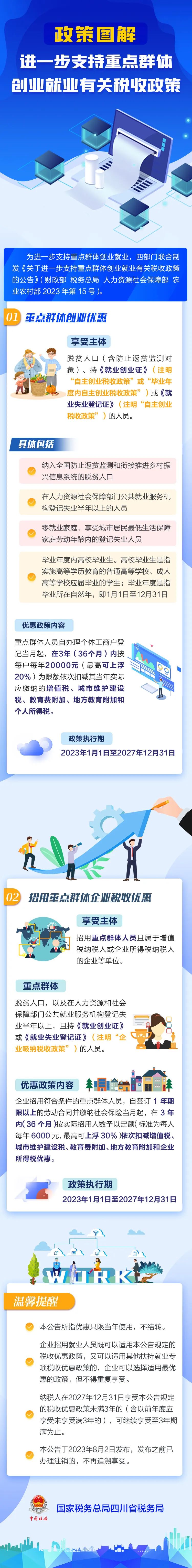 进一步支持重点群体创业就业有关税收政策，一图看懂.jpg