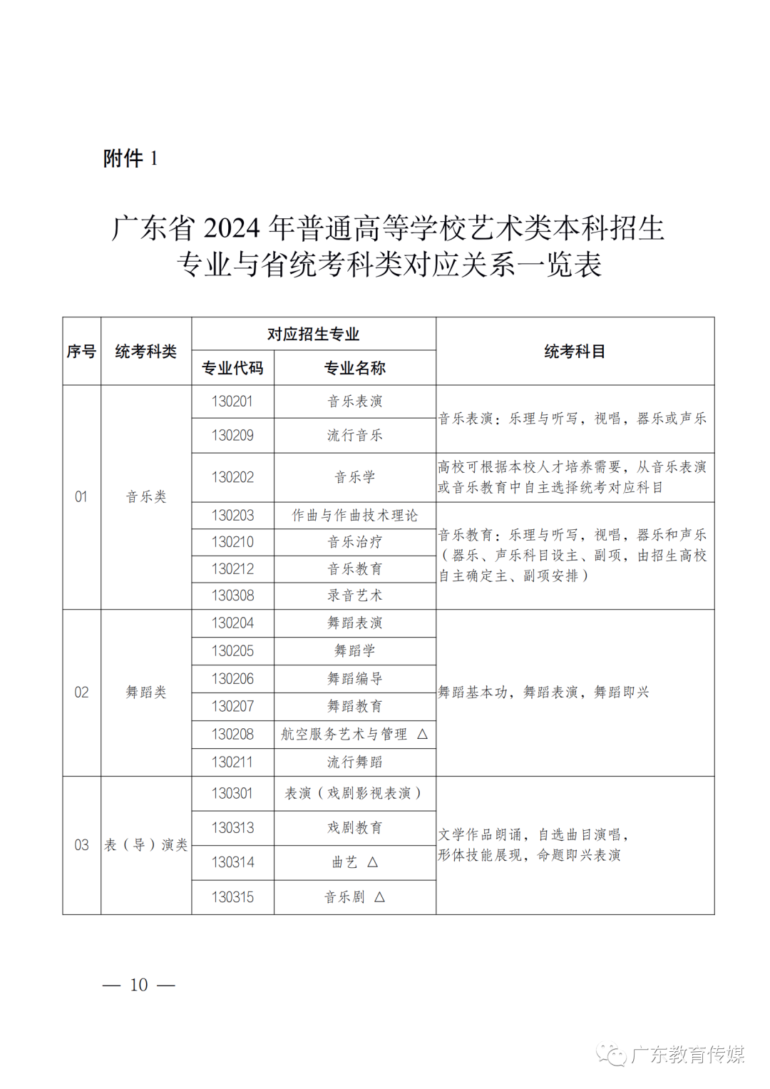 广东2024年高考招生有变！这几类考生必看……1.png