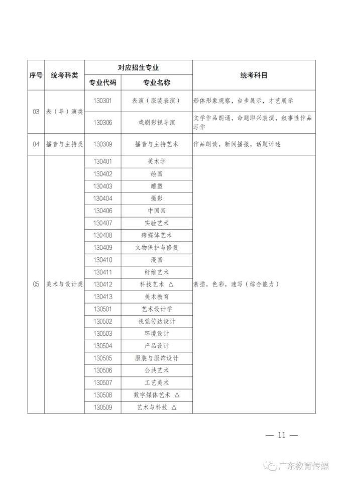 广东2024年高考招生有变！这几类考生必看……2.jpg