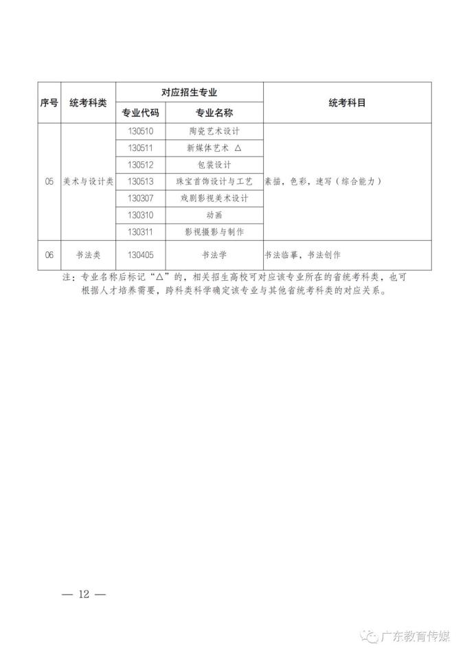 广东2024年高考招生有变！这几类考生必看……3.jpg