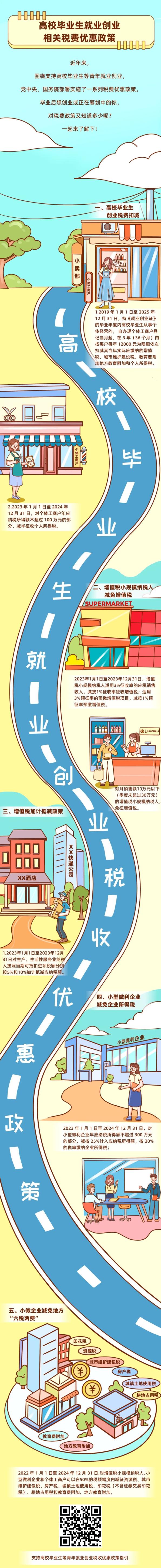 1693981291267547.jpg 图解|高校毕业生就业创业相关税费优惠政策.jpg