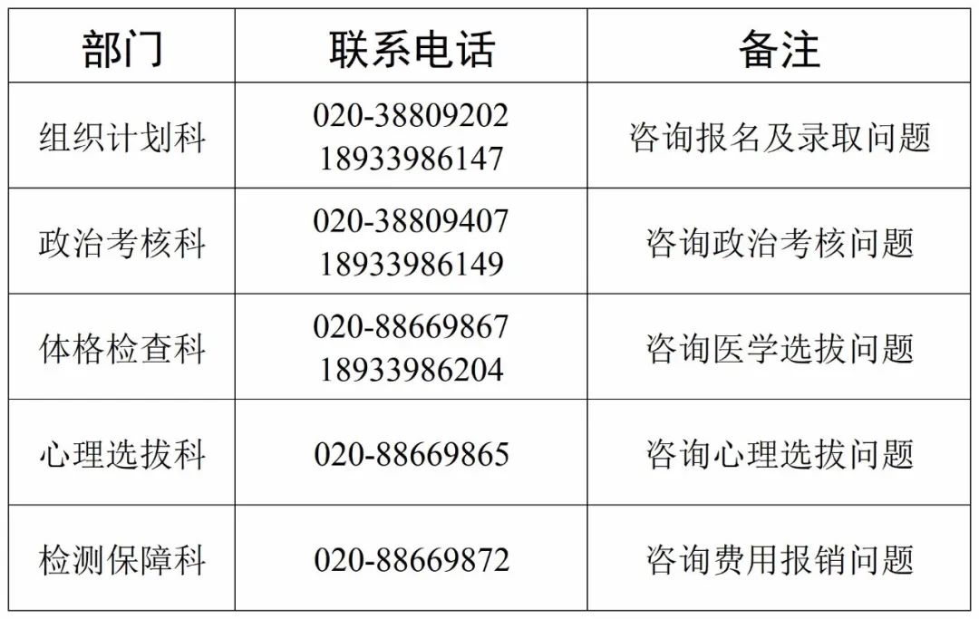2024年度中南五省（区）空军招收飞行学员简章14.jpg