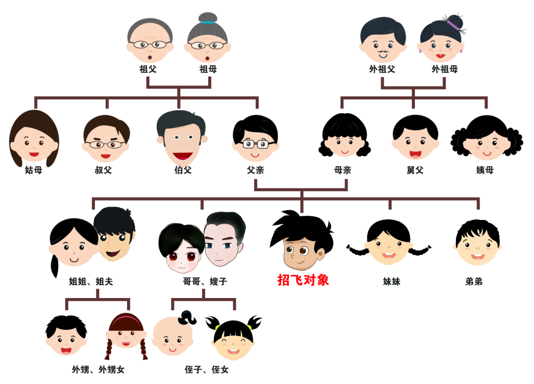 2024年度中南五省（区）空军招收飞行学员简章8.png