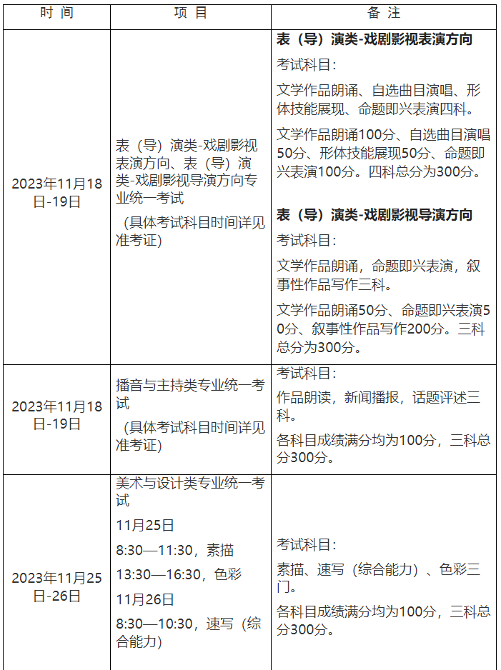 上海：2024年普通高校艺术类专业报名考试实施办法1.png