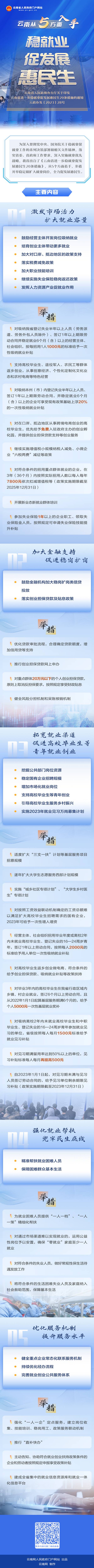 《云南省人民政府办公厅关于印发云南省进一步.jpg