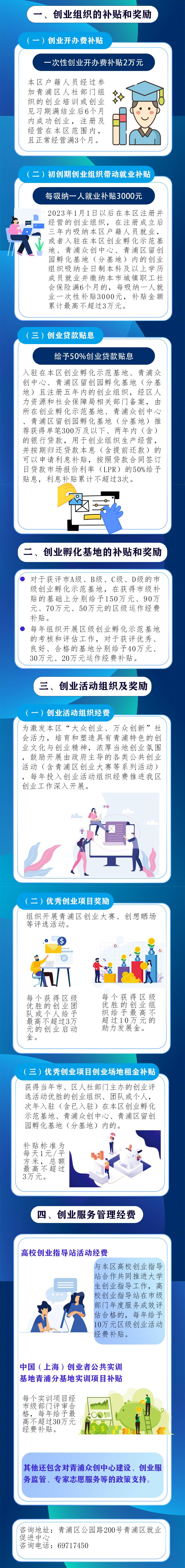 图解《关于进一步完善青浦区创业扶持政策举措的通知》.jpg