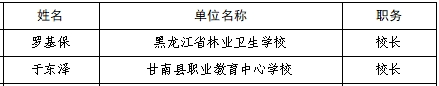 教育部公布国家级职教名单，黑龙江这些个人和单位入选2.png