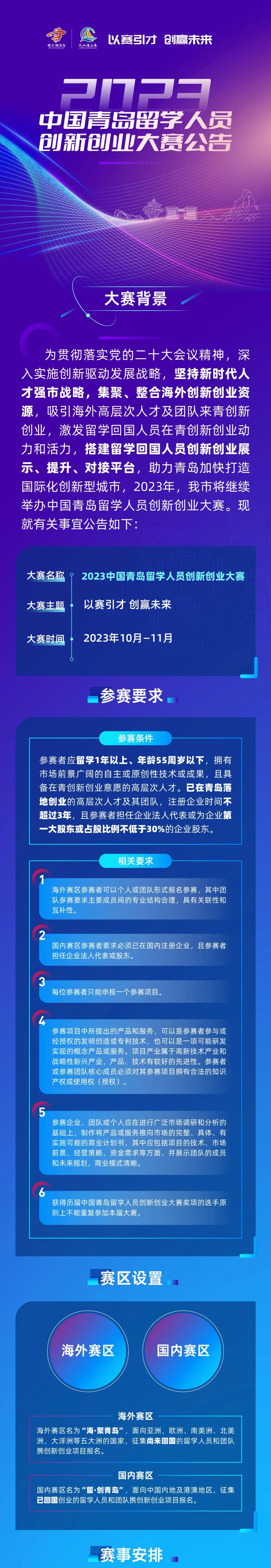 最高10万元！2023中国青岛留学人员创新创业大赛公告.jpg