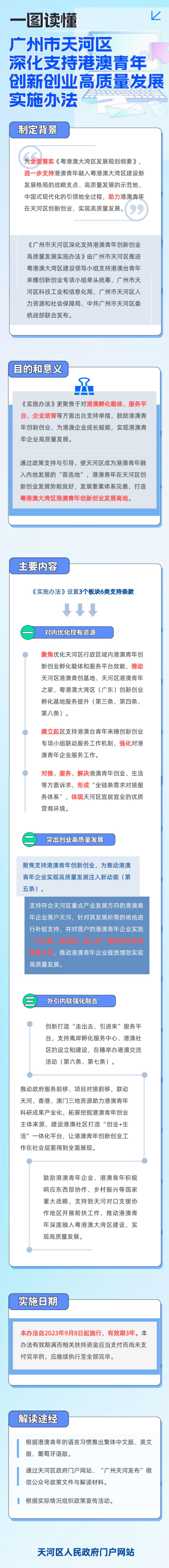1697524315488978.png 【一图读懂】《广州市天河区深化支持港澳青年创新创业高质量发展实施办法》的政策解读.png