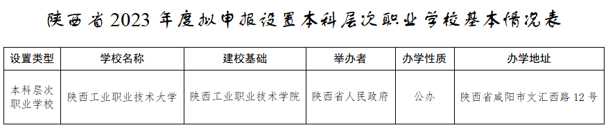 陕西拟新增一所本科院校1.png