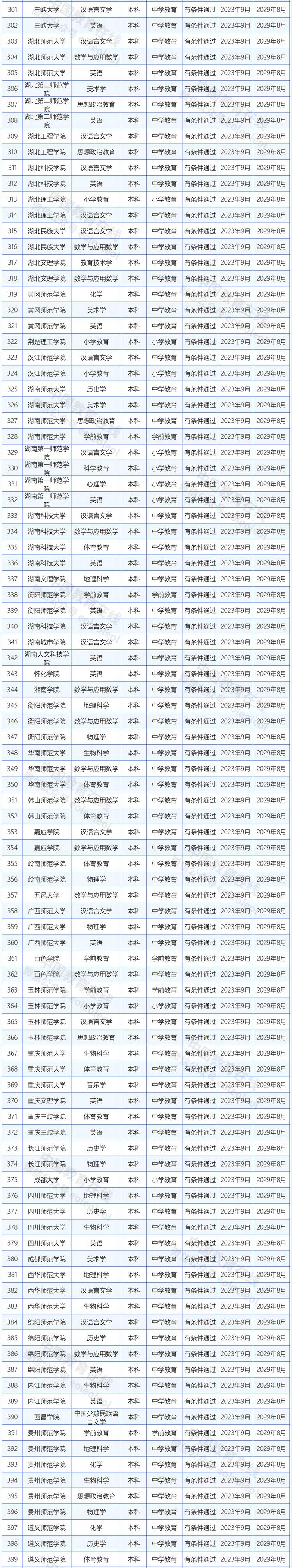 教育部公布2023年师范类专业认证专业名单及通过中期审核专业名单3.jpg