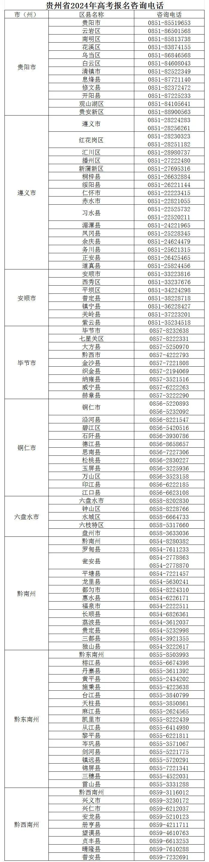 贵州2024高考报名时间定了！12.jpg