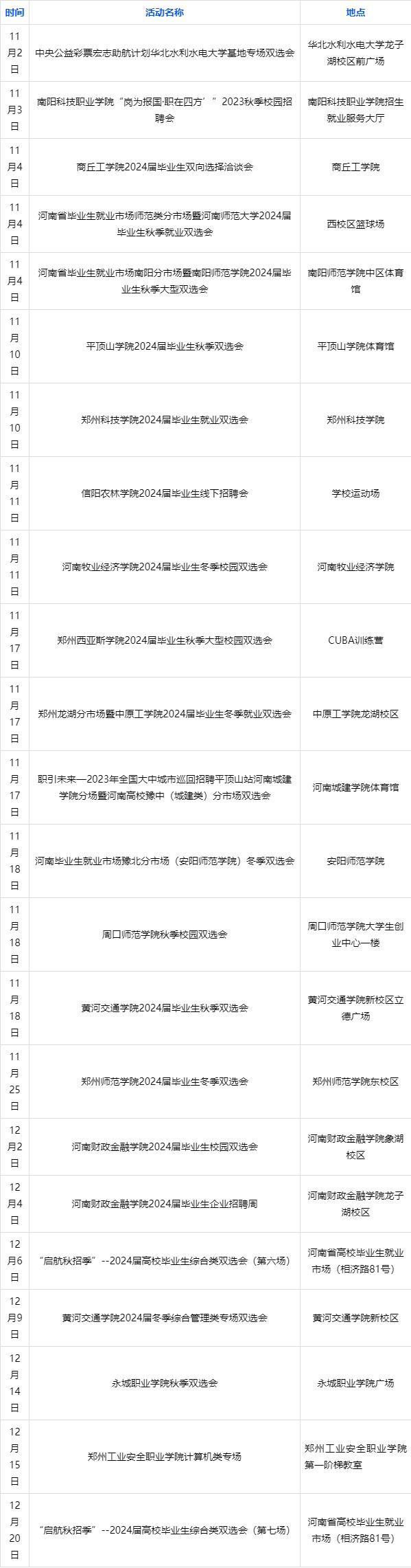 1698907928578393.jpeg 明日起河南省教育系统将举办23场招聘会 助高校毕业生就业.jpeg