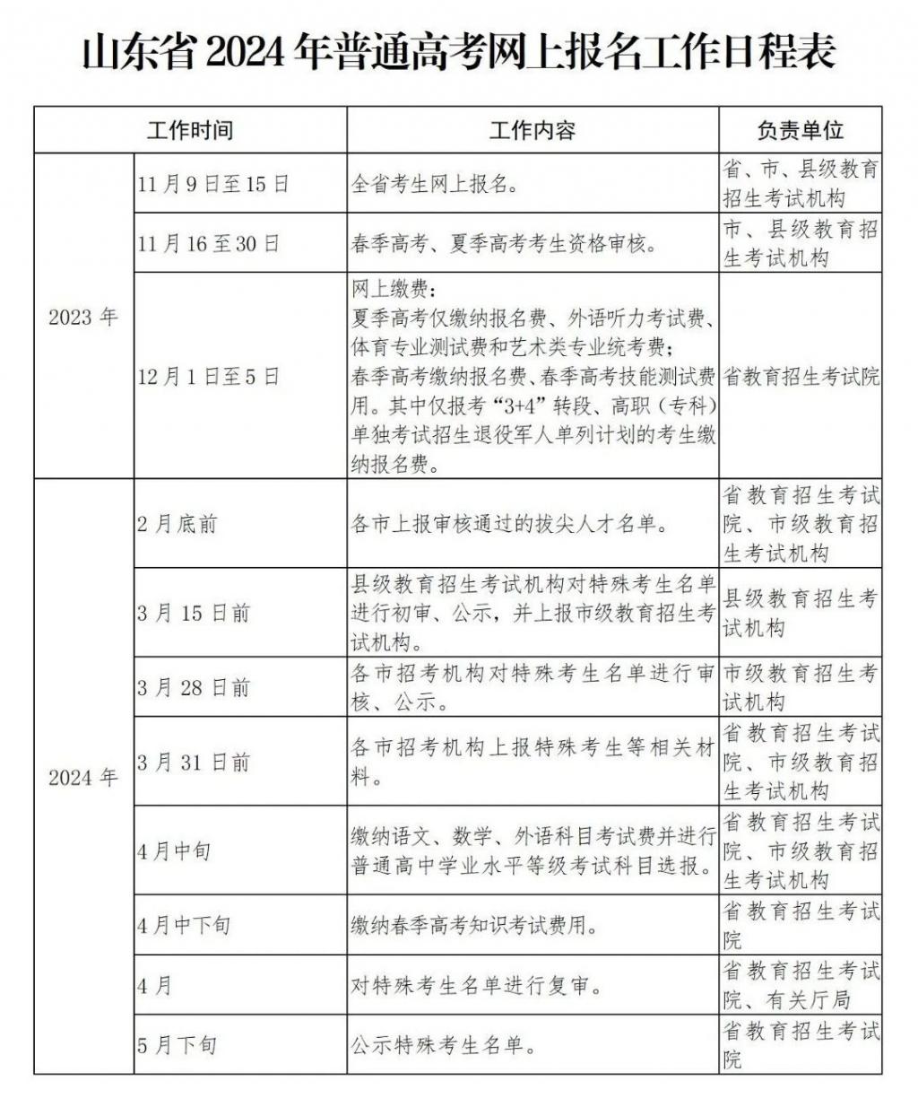 1699239844231666.jpg 山东2024年高考网上报名11月9日至15日进行.jpg