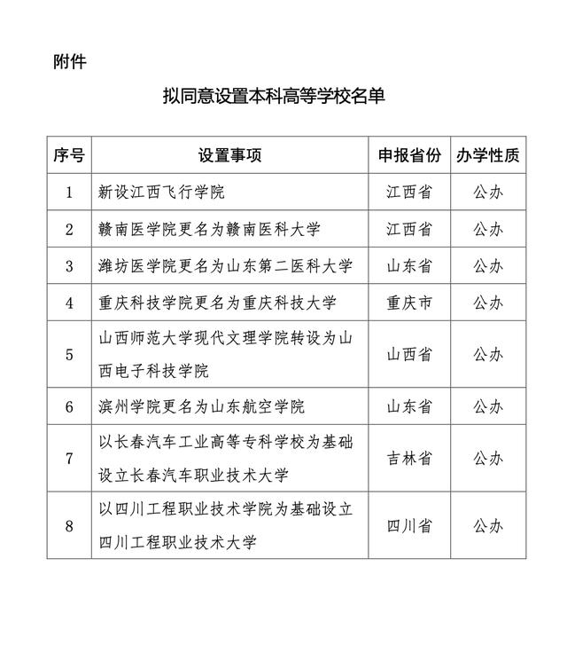 教育部：拟同意设置江西飞行学院等8所学校1.jpeg