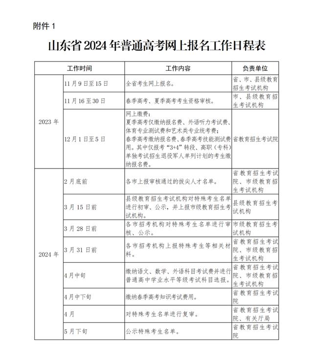 今天上午9点山东2024年高考报名开始！网上报名操作说明来了1.jpeg