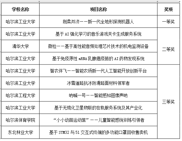 第十四届哈尔滨大学生创业大赛决赛举办5.png