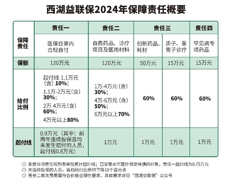 灵活就业人员也能参保 “西湖益联保”首次开放杭州新市民投保1.jpg