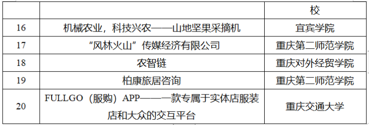 助力大学生就业创业能力全面提升，“寻找下一个CEO”训练营培育阶段启动3.png