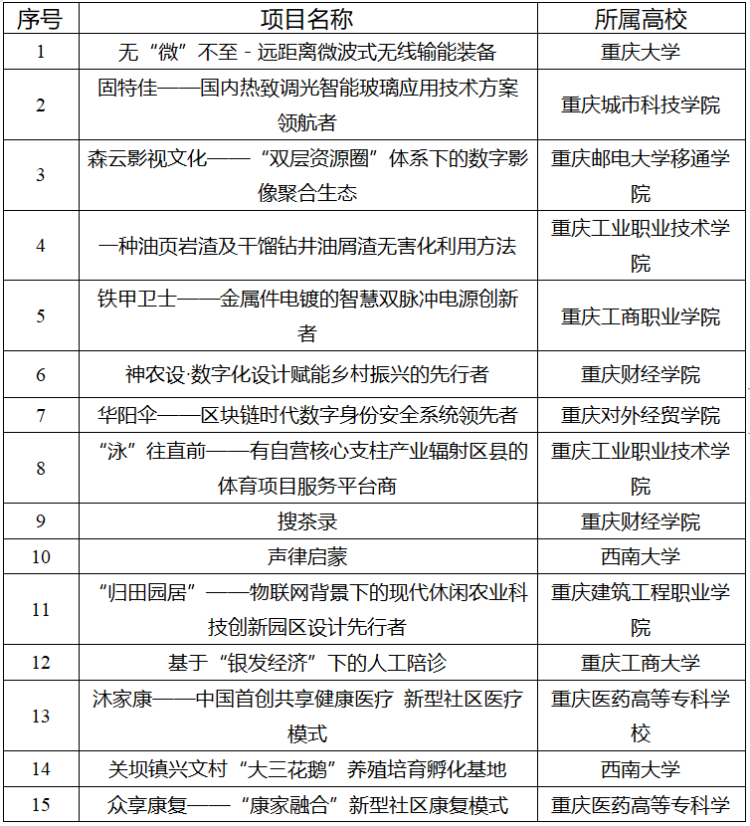 助力大学生就业创业能力全面提升，“寻找下一个CEO”训练营培育阶段启动2.png