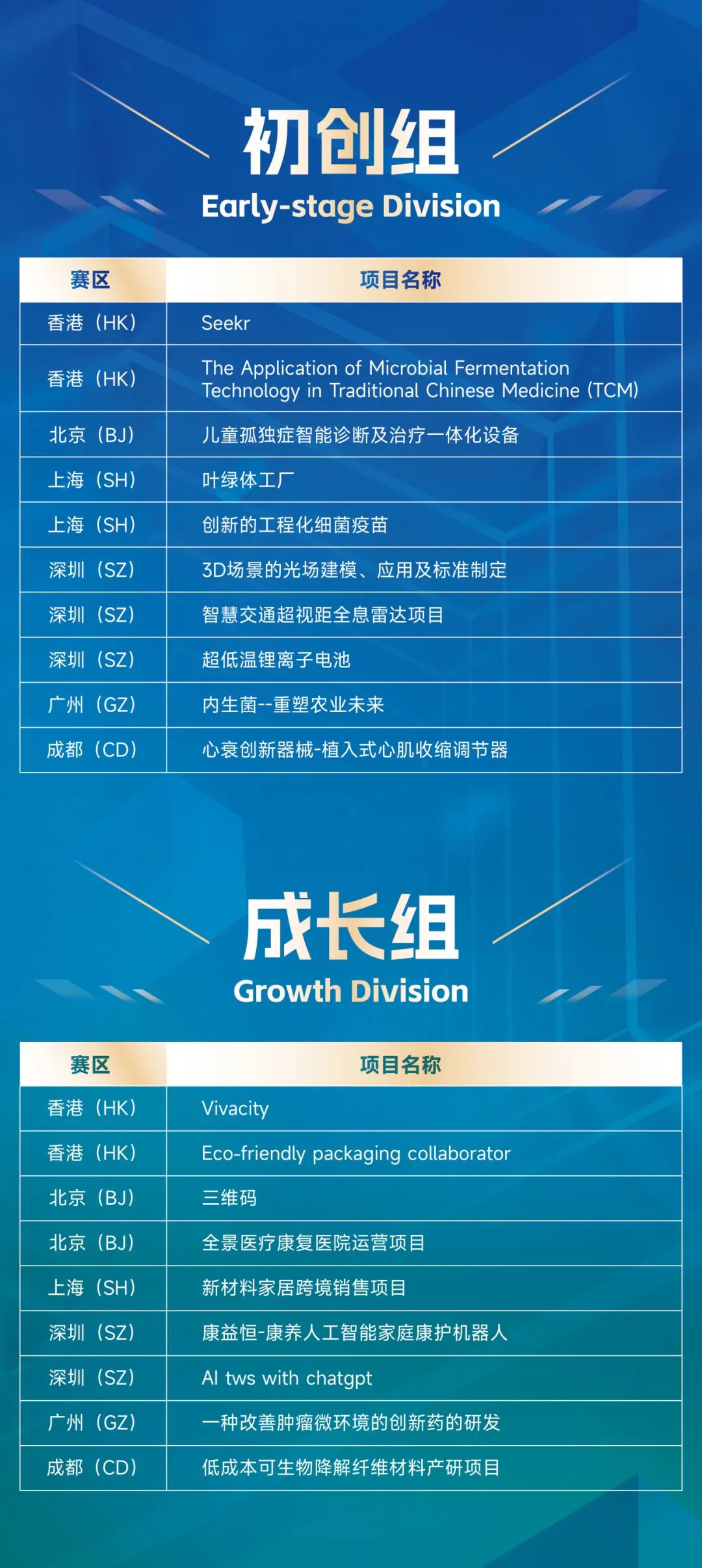 巅峰对决！2023年香港大学全国创新创业大赛12月16日将于香港大学开赛！2.jpg