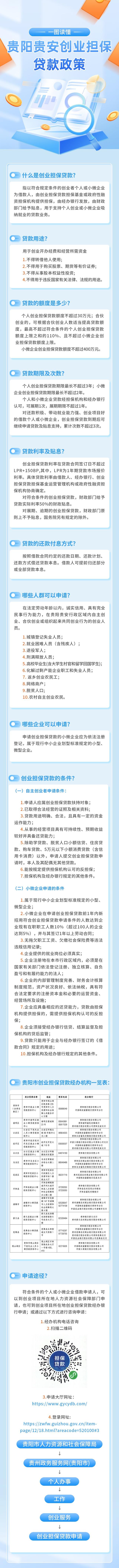 一图读懂贵阳贵安创业担保贷款政策.jpeg