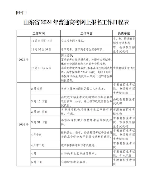 16日起，山东2024高考报名资格审核，留意短信.jpeg