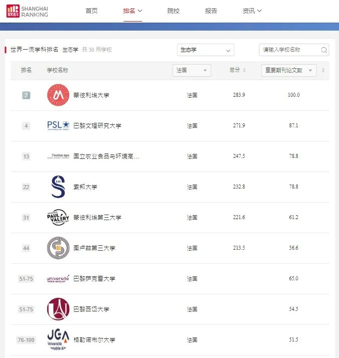 排名2023软科世界一流学科84所法国高校上榜6.jpg