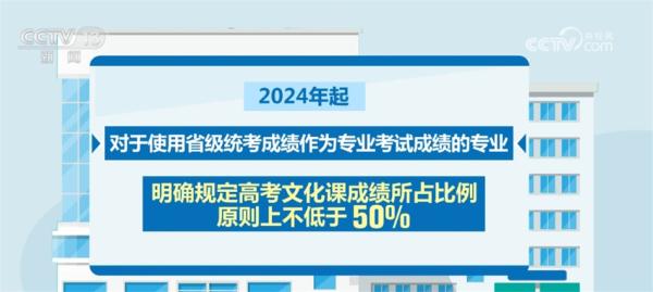 新一轮艺考改革落地实施 有哪些新特点？一起来看！9.jpg