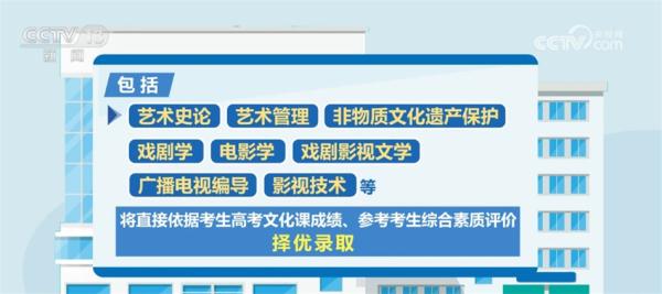 新一轮艺考改革落地实施 有哪些新特点？一起来看！8.jpg