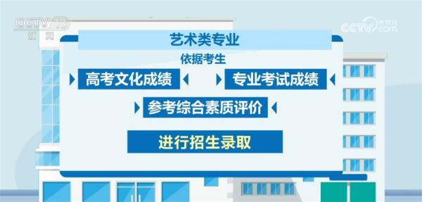 新一轮艺考改革落地实施 有哪些新特点？一起来看！7.jpg