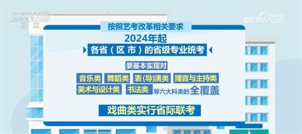新一轮艺考改革落地实施 有哪些新特点？一起来看！1.jpg
