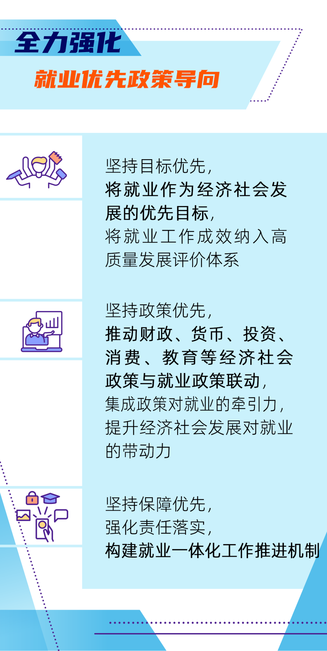 「学政策·就业创业篇㊴」五个“全力”稳就业！一图看懂.png