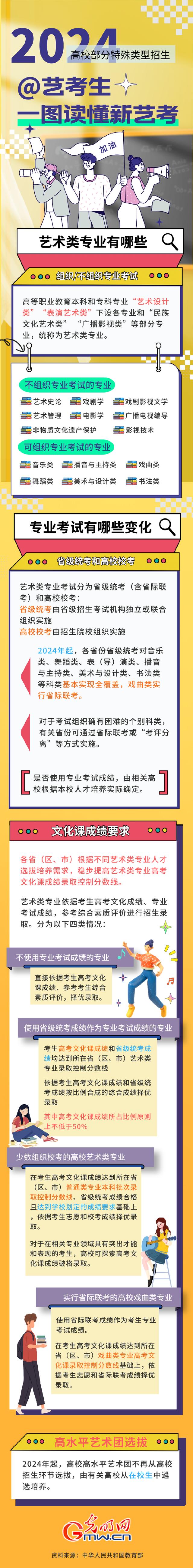 @艺术类专业考生，关于2024年艺考你必须知道的事.jpeg