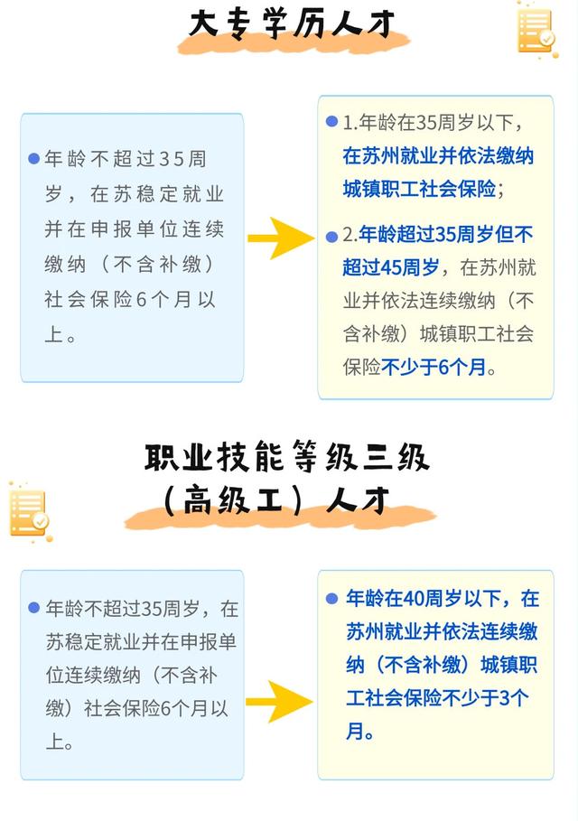 苏州人才落户新政：“先落户后就业”对象范围扩大，社保缴费年限缩短年龄放宽1.jpeg