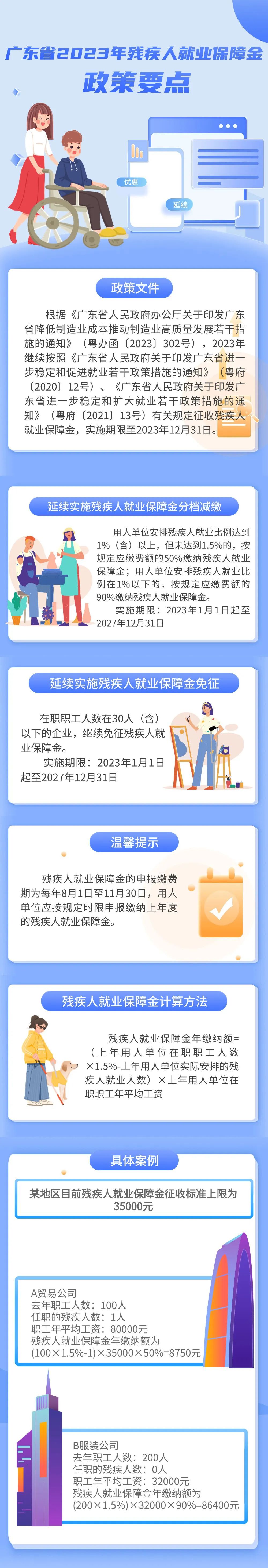 一图读懂广东省2023年残疾人就业保障金政策要点.jpg