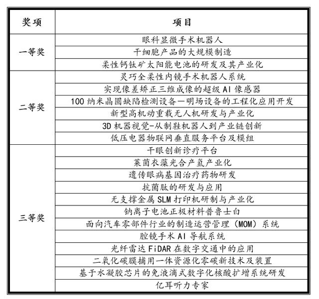 “来温州·创未来”2023全球精英创新创业大赛总决赛在温举行2.jpeg