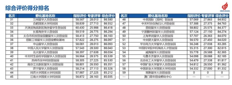 归国筑梦 西安打造创业“朋友圈”2.jpeg
