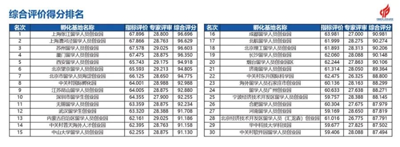 归国筑梦 西安打造创业“朋友圈”1.jpeg