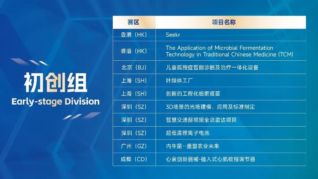 来源标题：“19强”巅峰对决，2023年香港大学全国创新创业大赛总决赛荣耀收官！8.jpeg