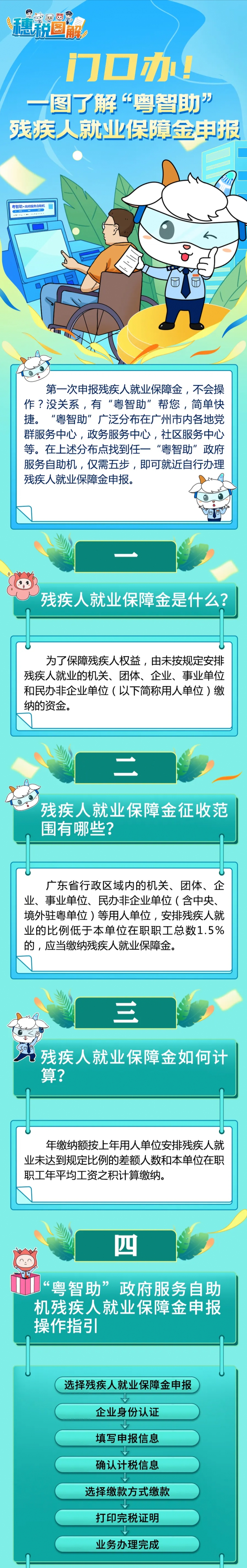 门口办！一图了解“粤智助”残疾人就业保障金申报.jpg