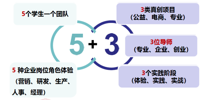 岭南职院第三次获评广东省大学生创新创业教育示范学校.png