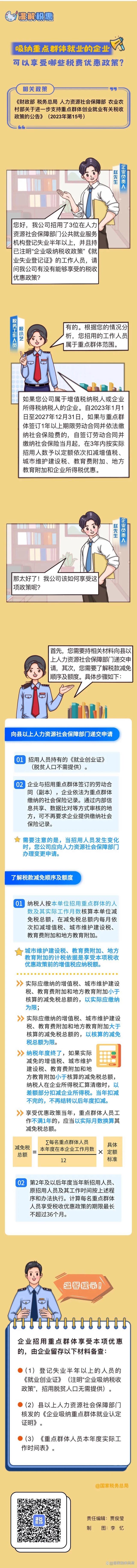 1703645431917029.jpeg 吸纳重点群体就业的企业可以享受哪些税费减免政策?.jpeg